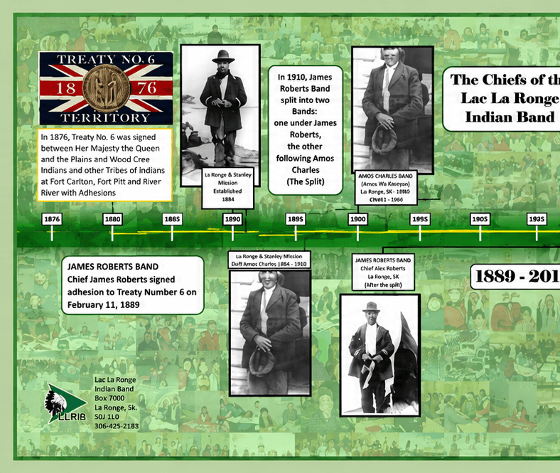 LLRIB Chief Timeline — Part 1 of 3