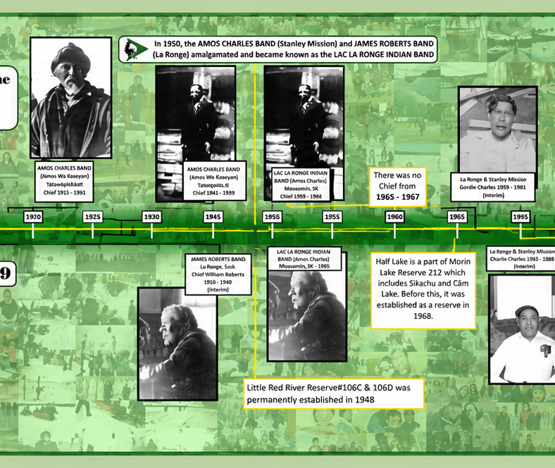 LLRIB Chief Timeline — Part 2 of 3