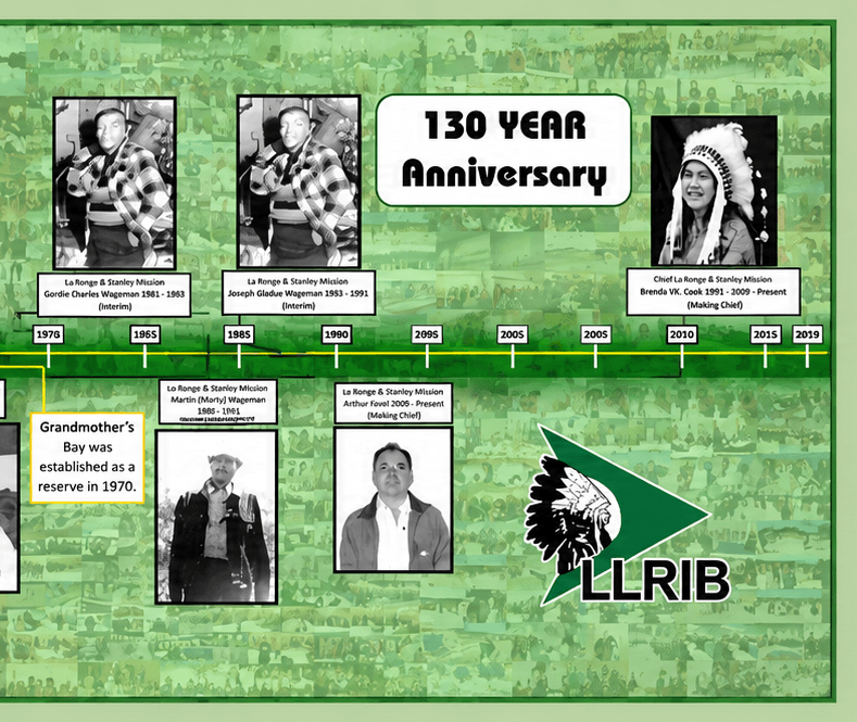 LLRIB Chief Timeline — Part 3 of 3