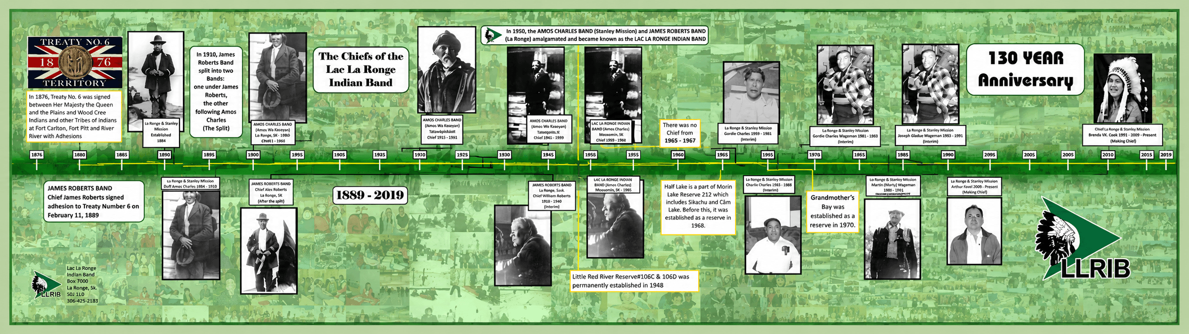LLRIB Chief Timeline Overview