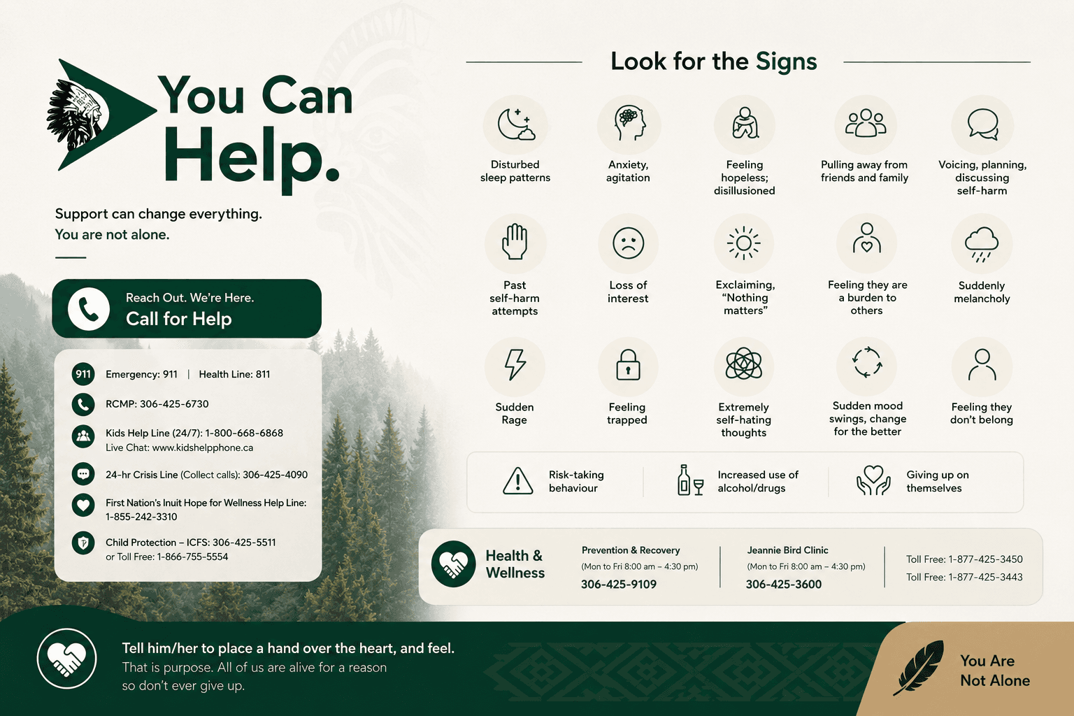 Support and signs banner with service and history callouts
