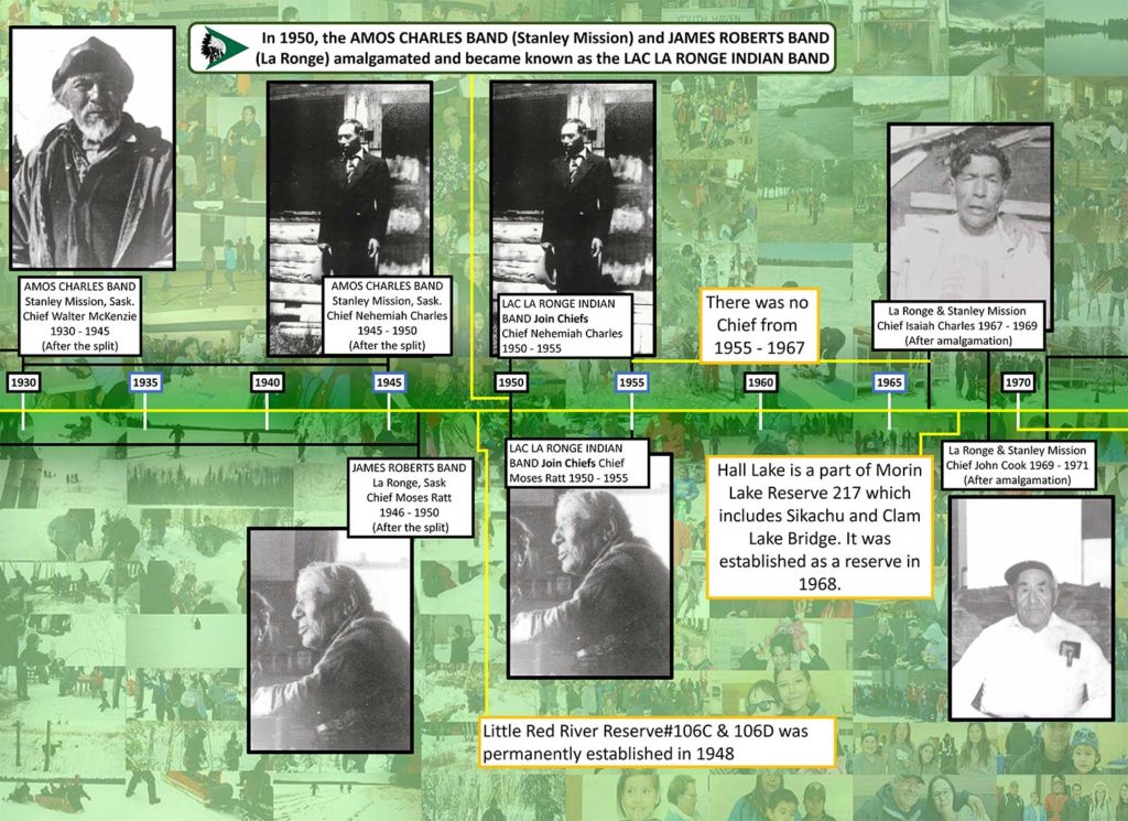 Part 2 of 3 image of llrib chief timeline