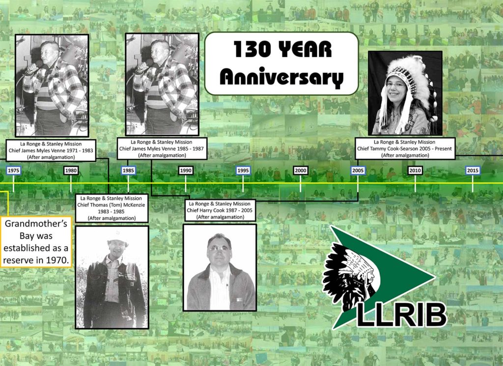 Part 3 of 3 image of llrib chief timeline