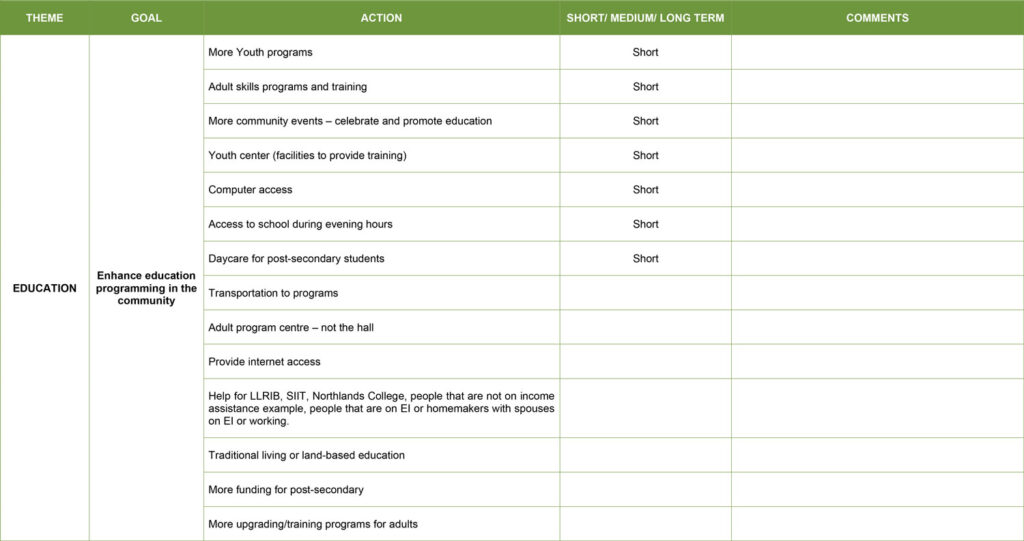 Community Development Plan – Grandmother’s Bay Implementation Tables